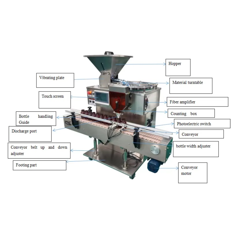Automatic Counting Machine Cap - đánh giá và giá Pill Fob Capsule